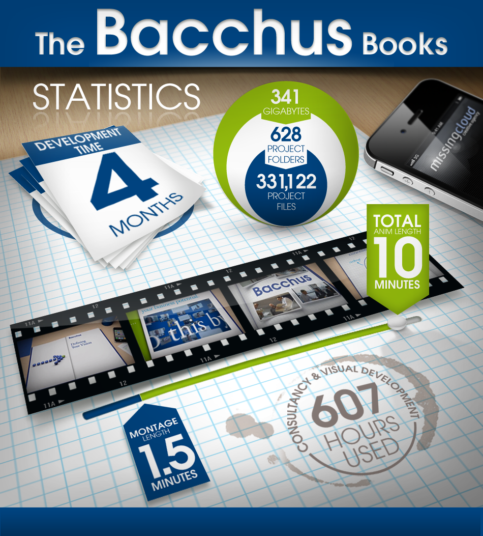 Bacchus Infographic